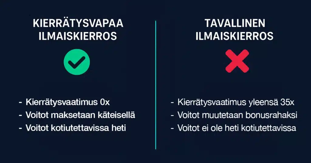 Vertailu: kierrätysvapaa vs tavallinen ilmaiskierros.